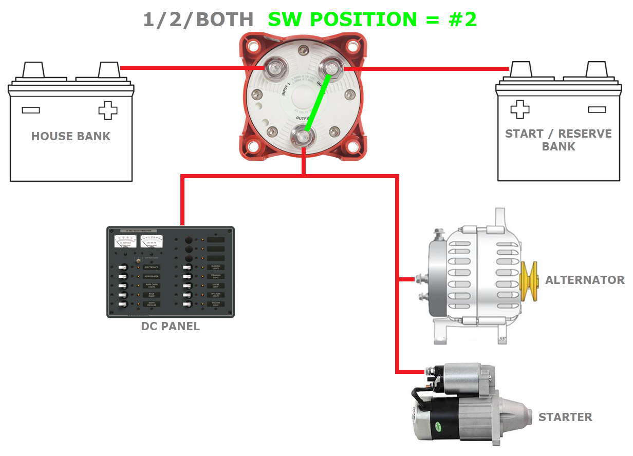 1 2 BOTH Battery Switch Considerations Marine How To