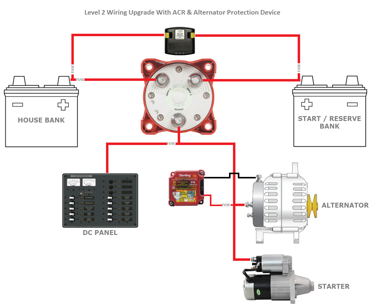 1 2 BOTH Battery Switch Considerations Marine How To