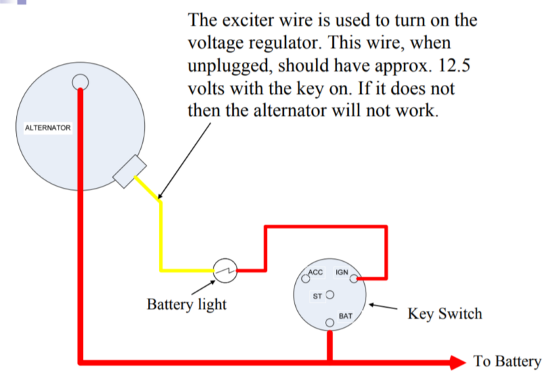 Chevy 350 Alternator Wiring Diagram