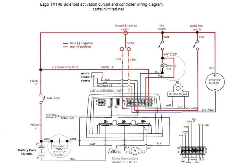 Ezgo Txt 48v Wiring Diagram