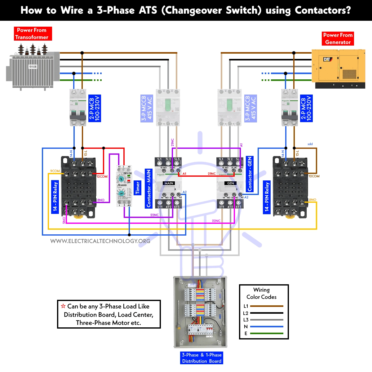 3 Phase Automatic Changeover ATS Using Contactors Timer