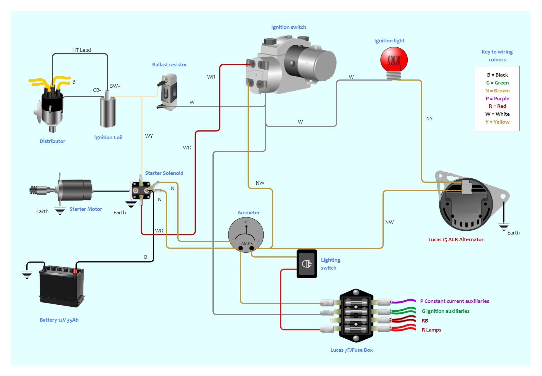 3 Wire Starter Wiring Diagram