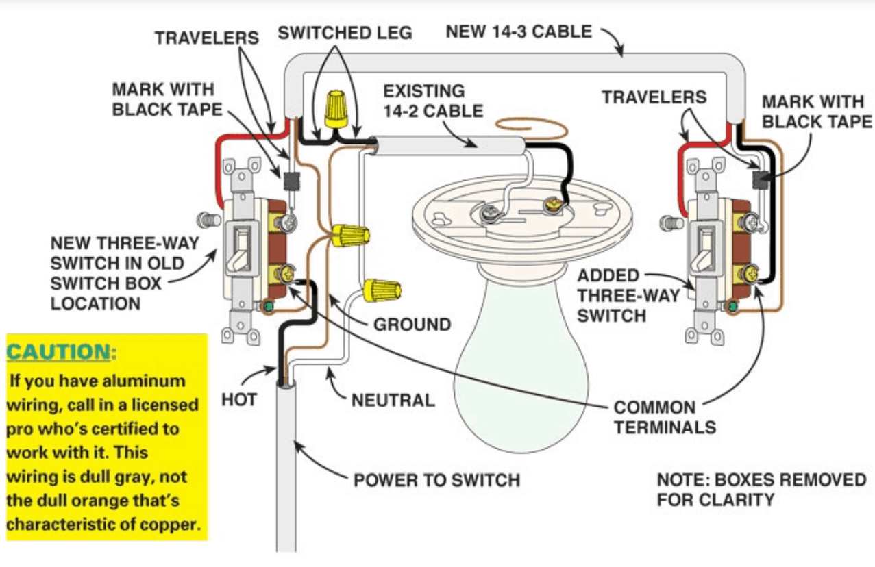 3way Switch Wiring Diagram With Power In And Switched Leg In The Same Box NC Woodworker