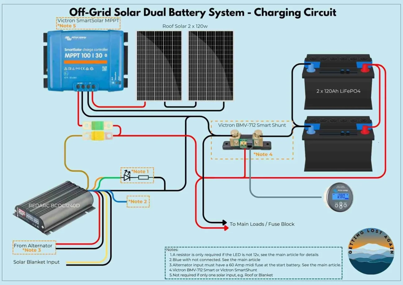 4x4 Dual Battery System Wiring Your Off Grid Setup Guide