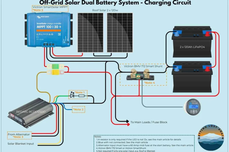 Dual Battery System Wiring Diagram