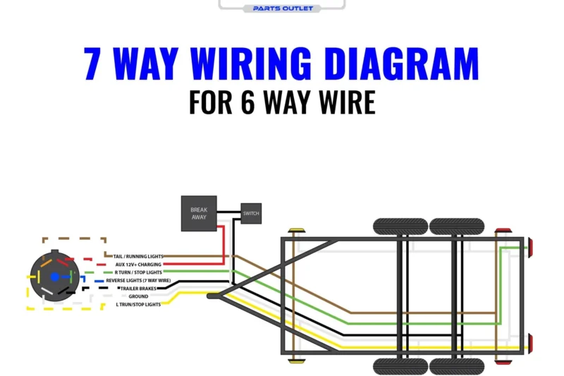Electric Trailer Brake Wiring Diagram