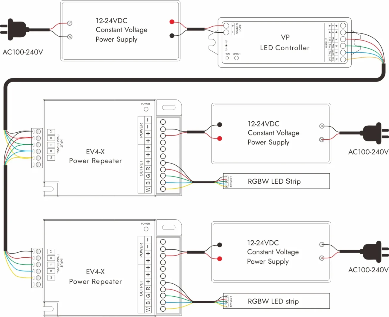 A Complete Guide On How To Wire LED Strip Lights Custom LED Strip Manufacturer From China