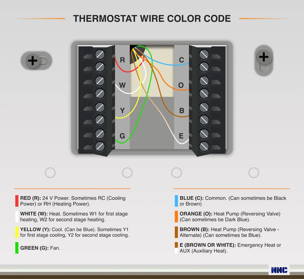 A Full Guide To Thermostat Wiring Types And Color Coding
