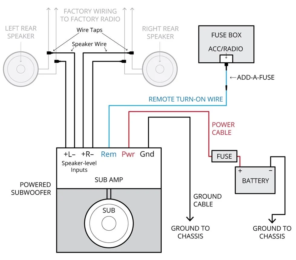 Amplifier Wiring Diagrams