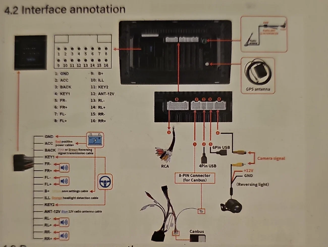 Android Head Unit Wiring R CarAV