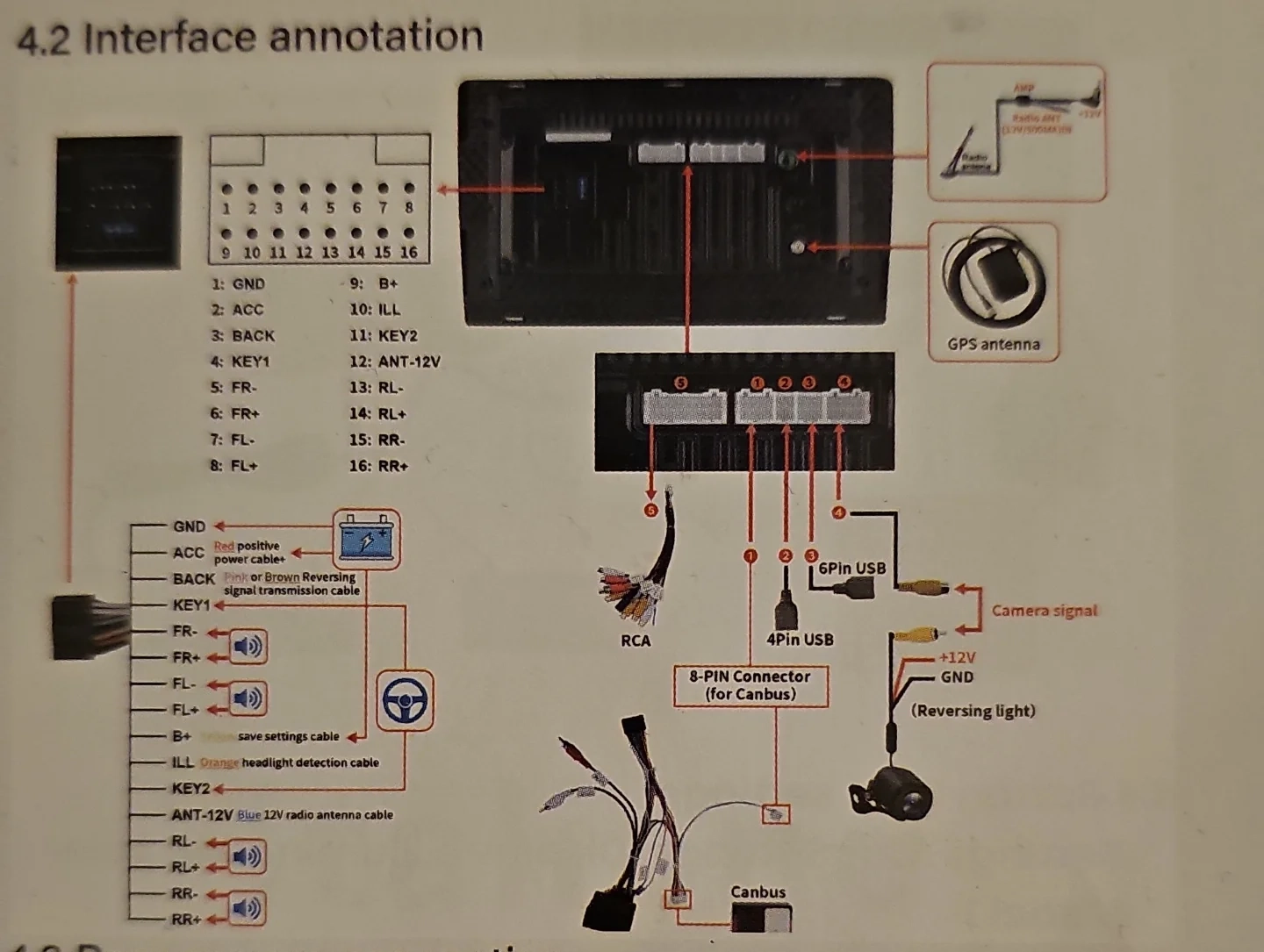 Android Radio Wiring Diagram