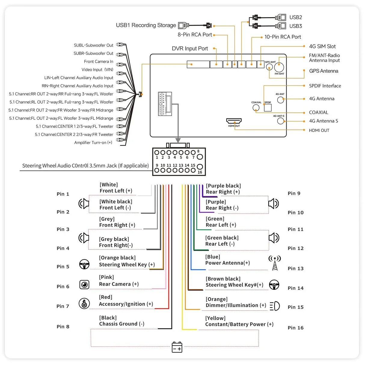 ATOTO V10 10 Double Din Car Stereo With In Car Karaoke 4G LTE