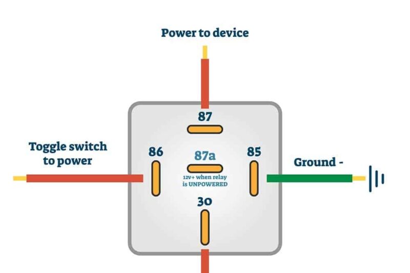 Basic Car Wiring Diagram