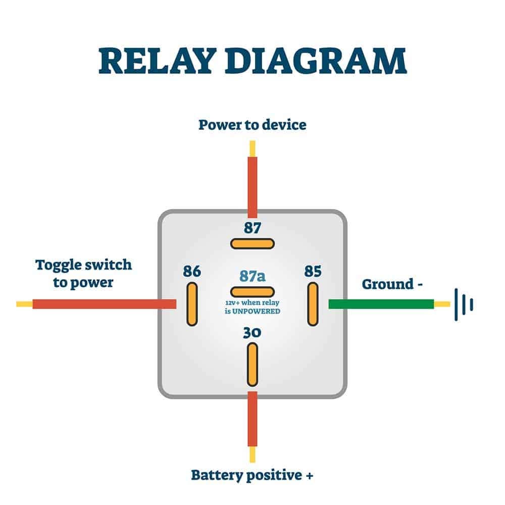 Auto Electrical Wiring Diagram How Basic And Complex Car Circuits Appear On Paper