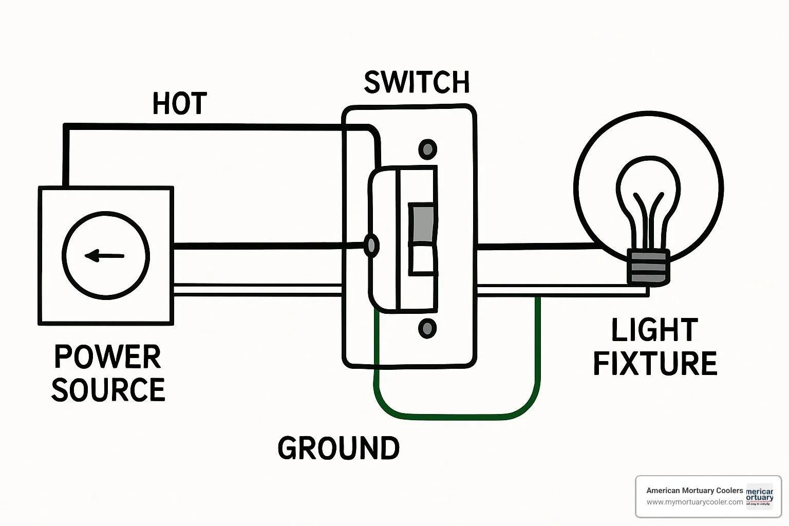 Wiring Light Switch Diagram