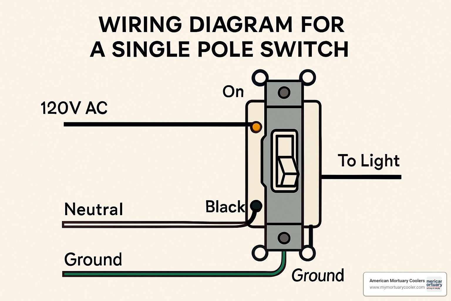 Wiring A Single Pole Switch Diagram Wiring A Single Pole Switch Diagram