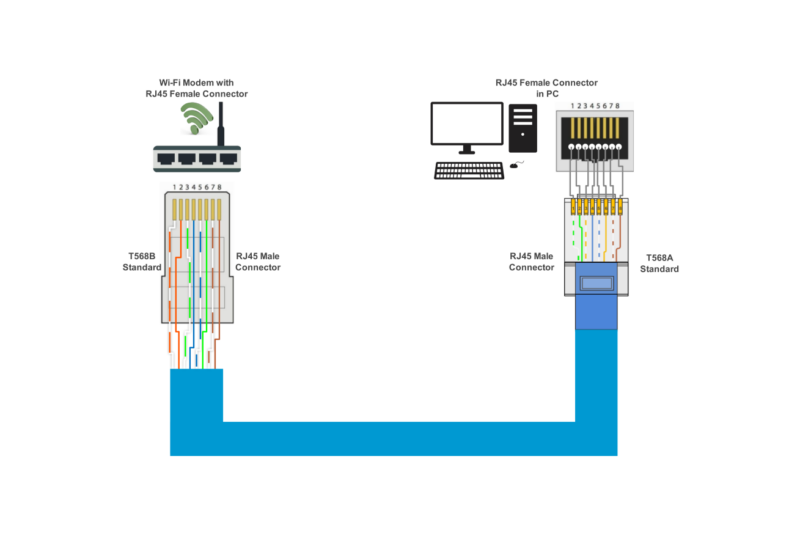 Cat 5b Wiring Diagram