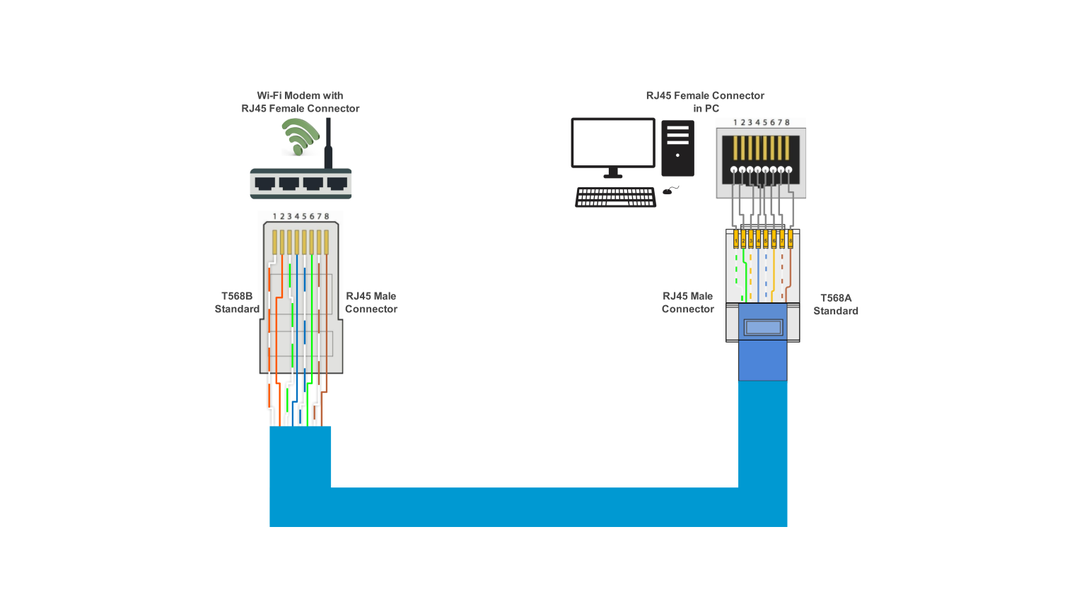 Cat Five Wiring Diagram Cat Five Wiring Diagram