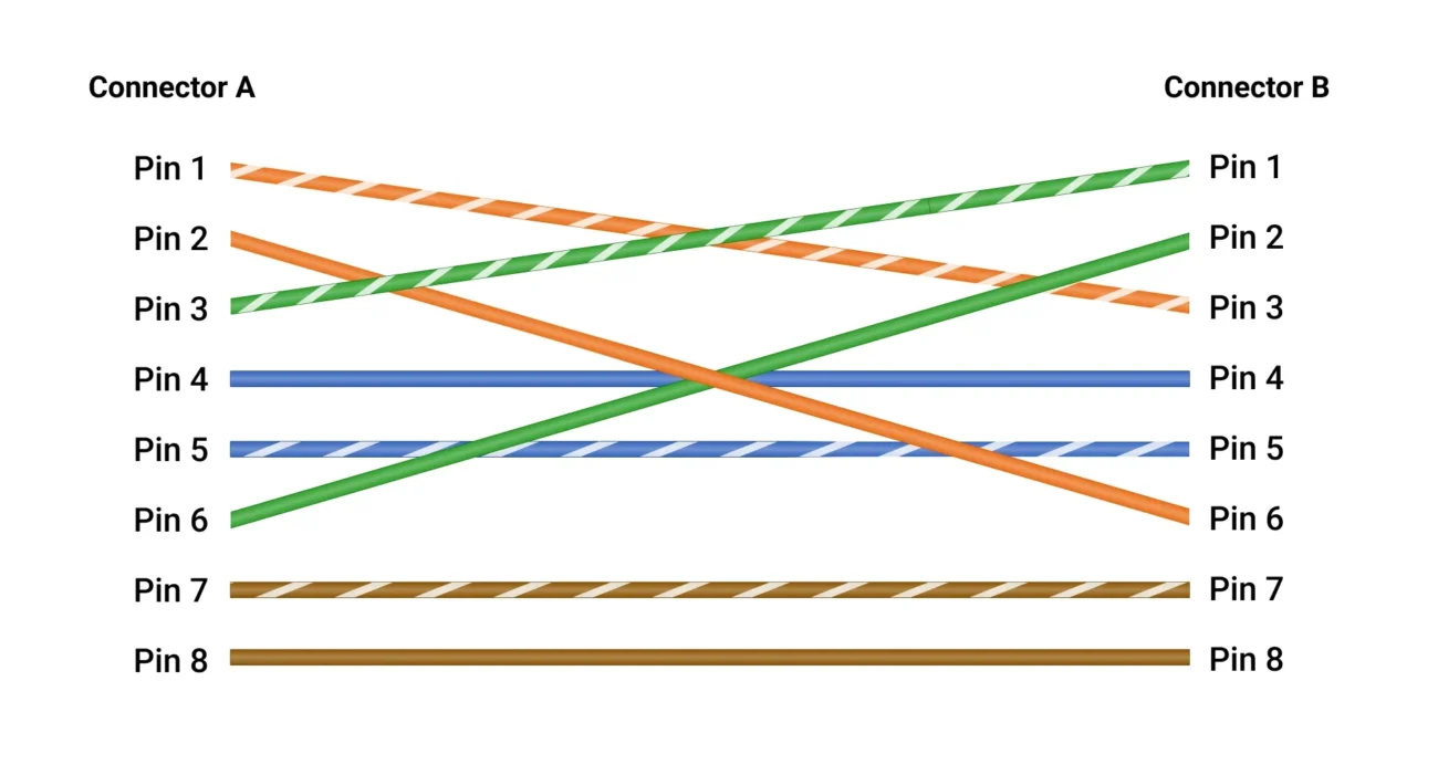Cat5 Wiring A Step by step Tutorial Blog Ajax