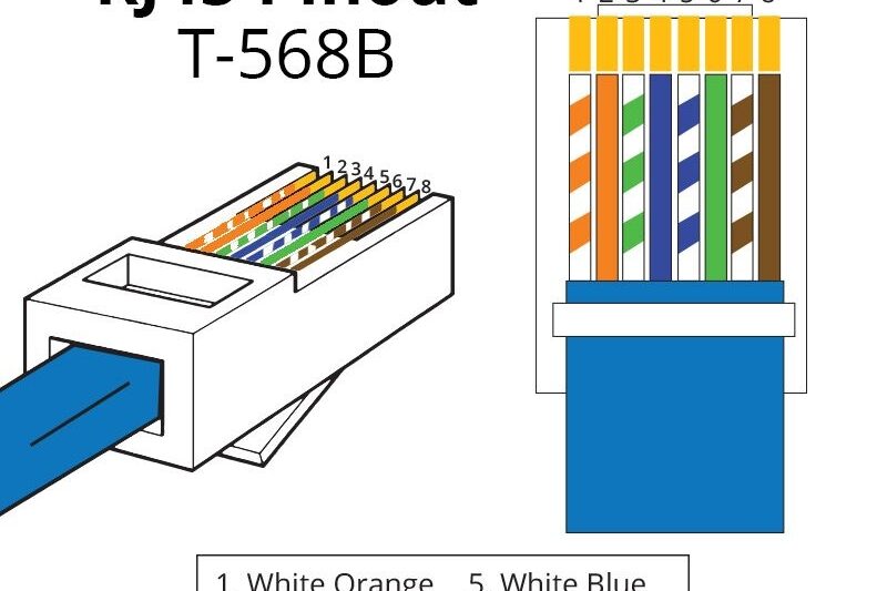 Cat6 Rj45 Wiring Diagram
