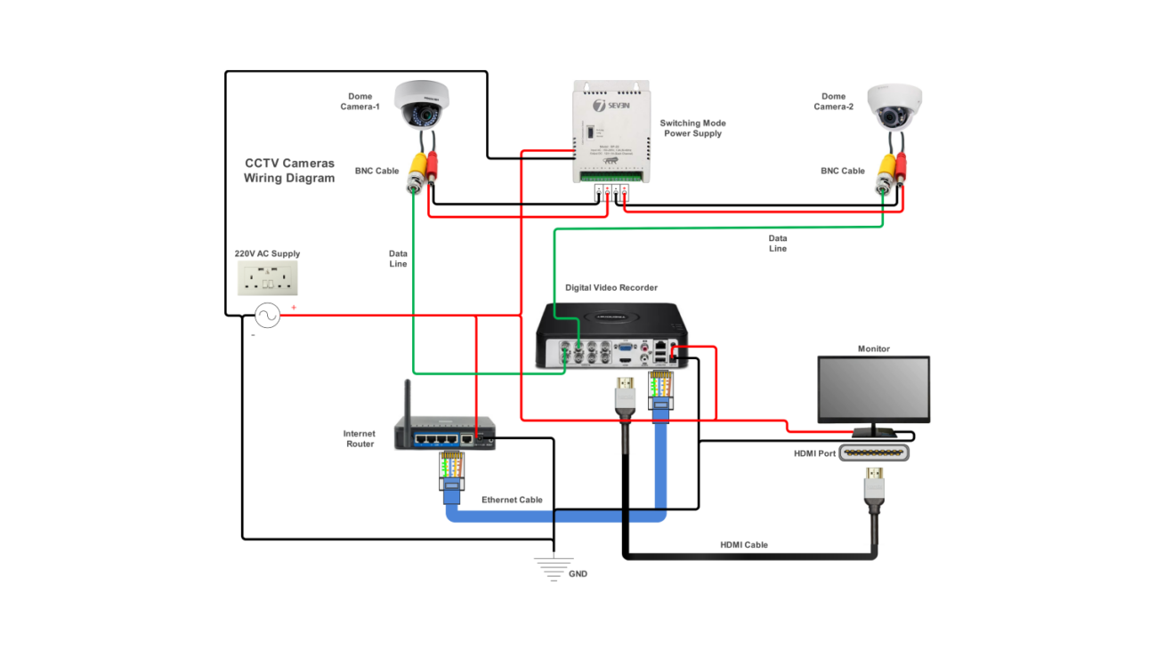 CCTV Camera Wiring Diagram Example Free Editable