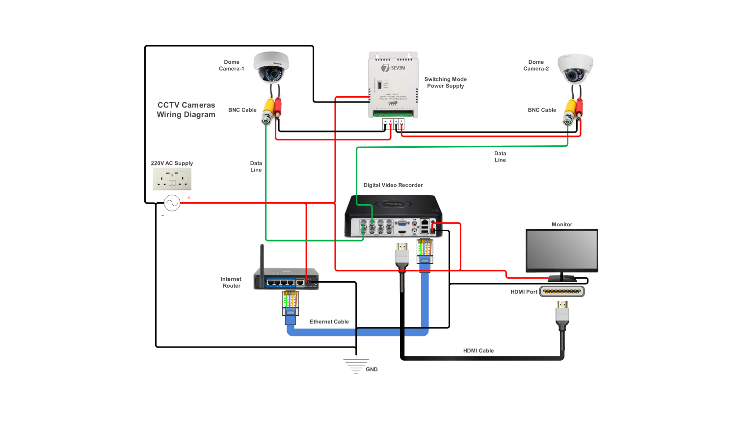 4 Wire Security Camera Wiring Diagram 4 Wire Security Camera Wiring Diagram