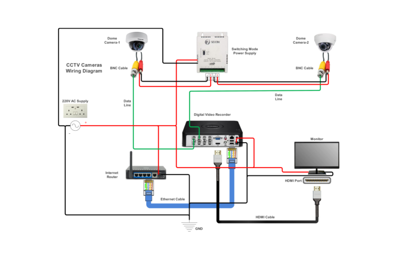 Wiring Diagram Splicing Security Camera Wires