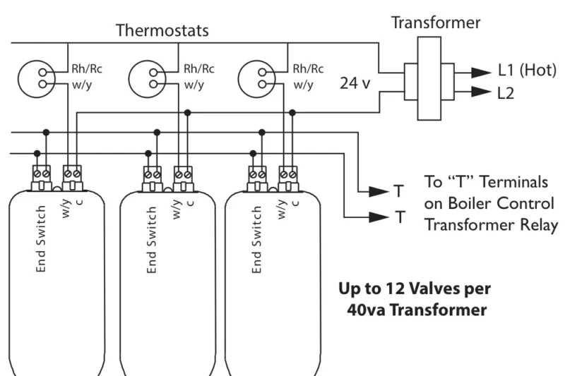 Taco Zone Valve Wiring Diagram
