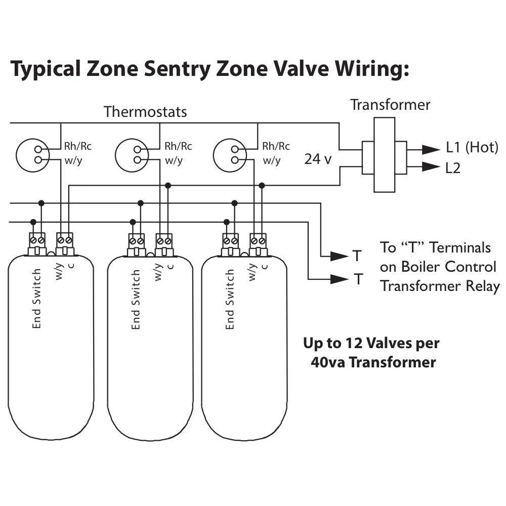 Central Boiler Taco Zone Sentry 2 Way Zone Valve 3 4 Threaded Wood Furnace World