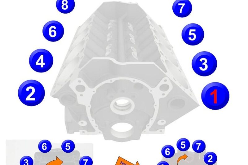 Chevy 350 Distributor Wiring Diagram