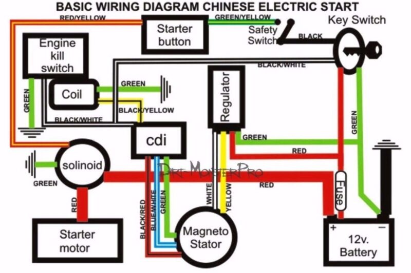Gy6 150cc Wiring Diagram