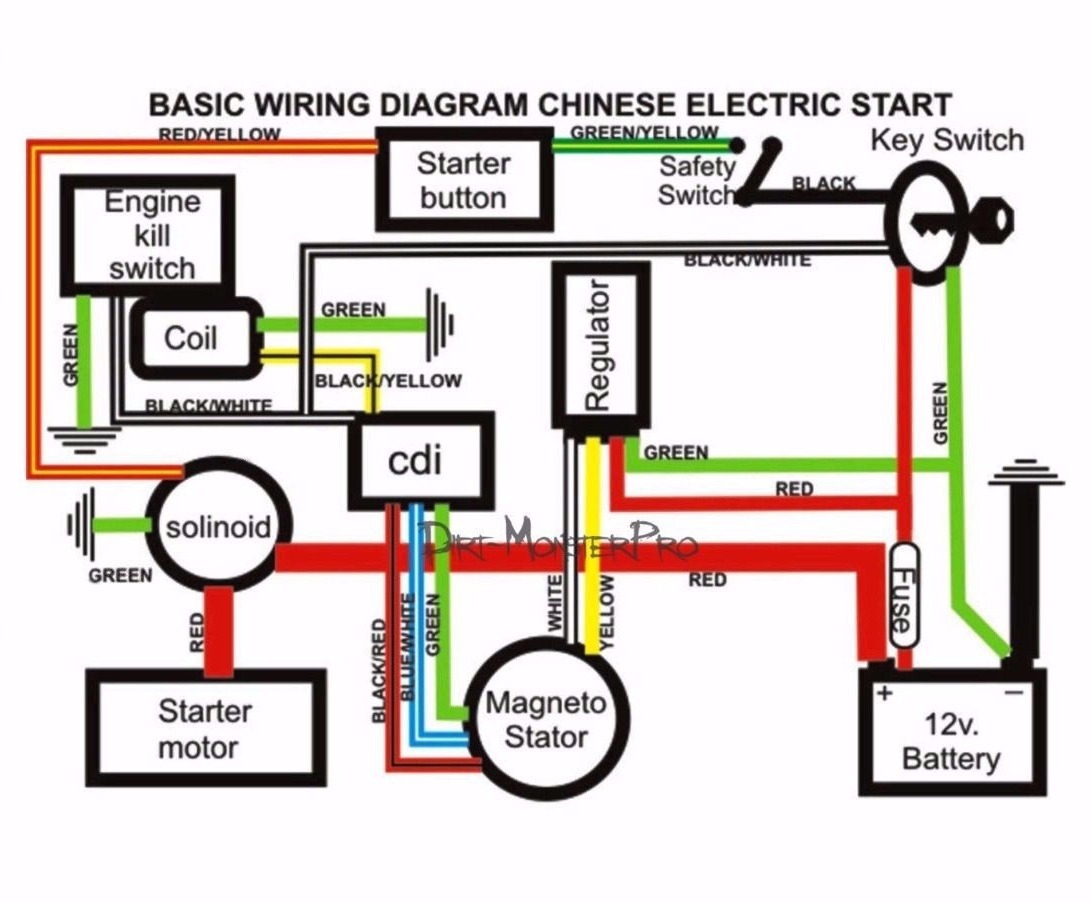 CHINESE GY6 150CC ATV QUAD WIRE HARNESS WIRING ASSEMBLY Wire Loom Harness CDI EBay