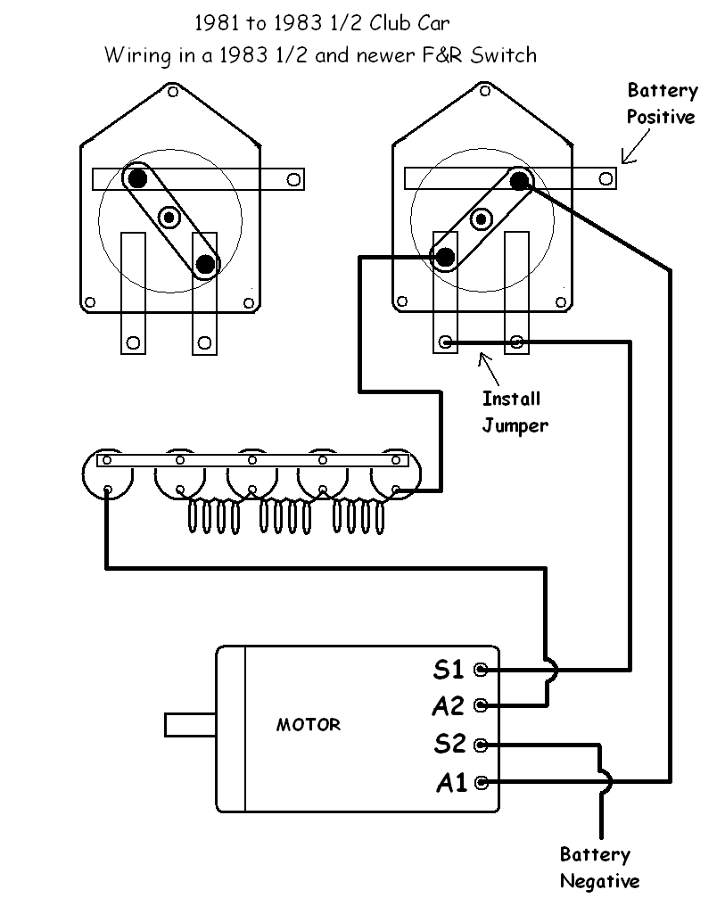 Club Car Wiring Diagrams Vintage Golf Cart Parts Inc