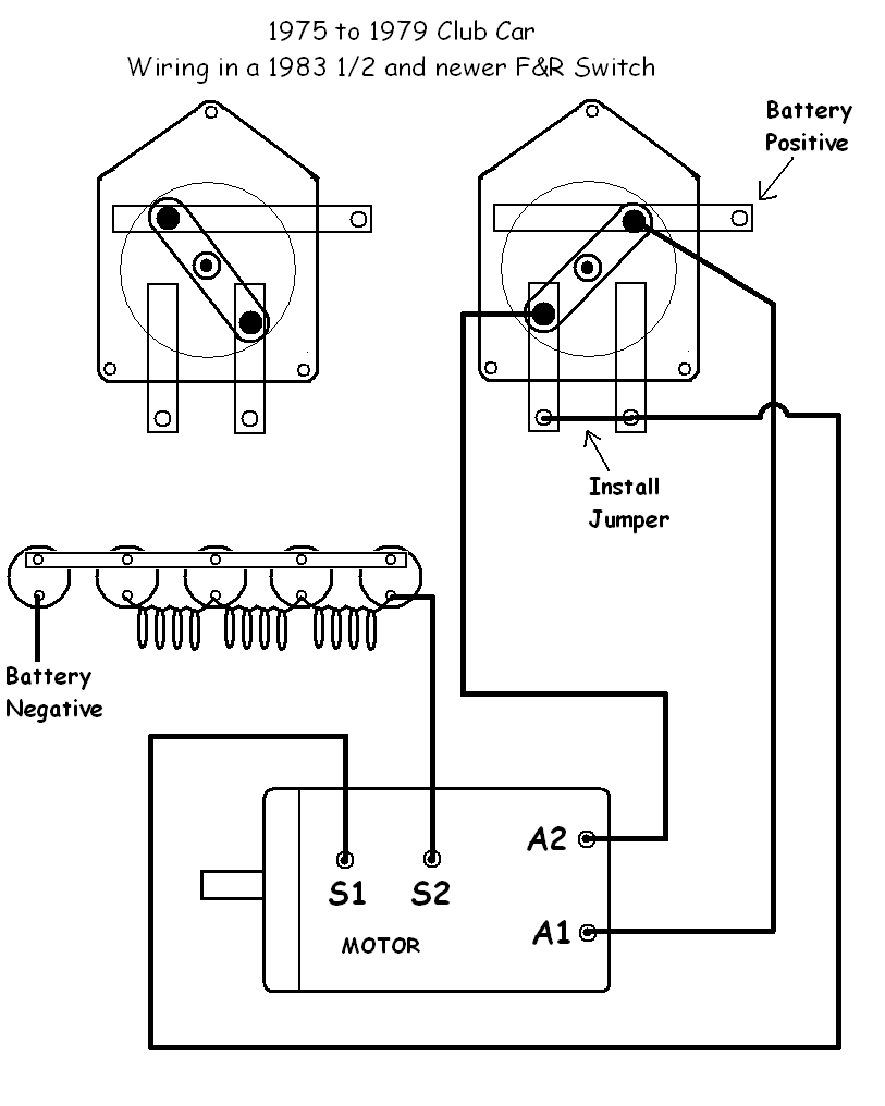Club Car Wiring Diagrams Vintage Golf Cart Parts Inc
