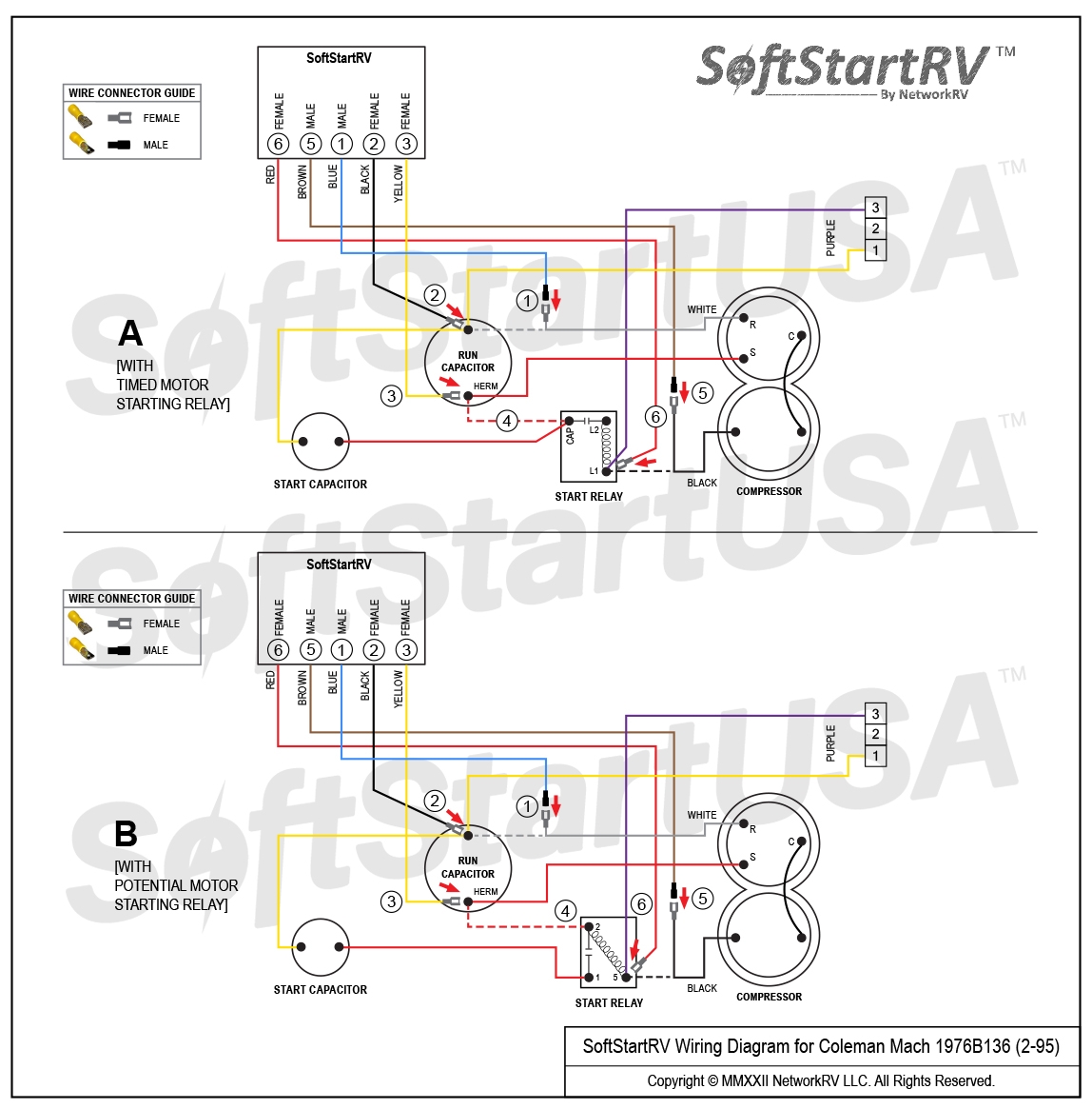 Coleman Mach 1976B136 2 95 SoftStartRV