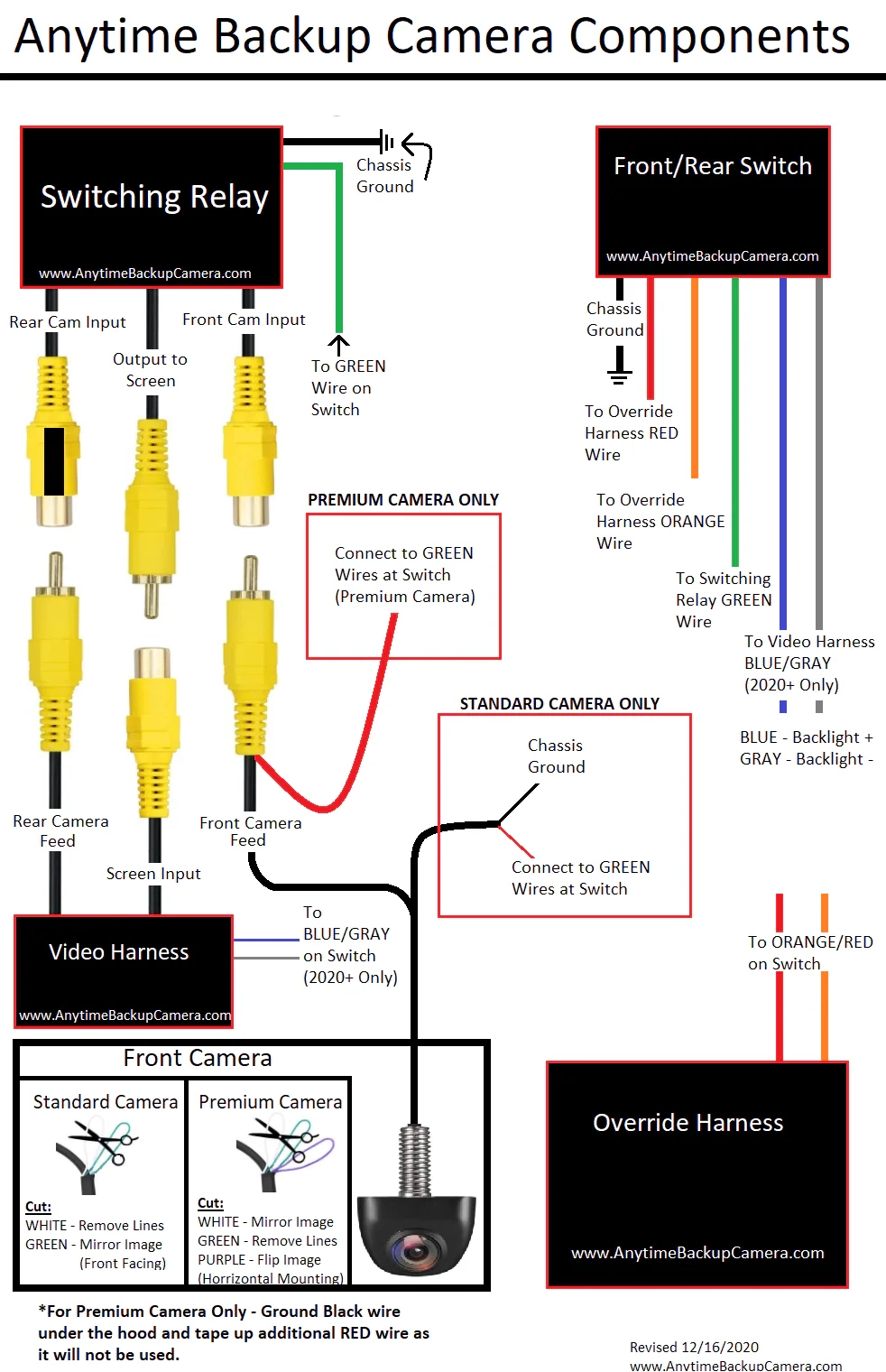 Component Diagram Install Instructions Anytime Backup Camera