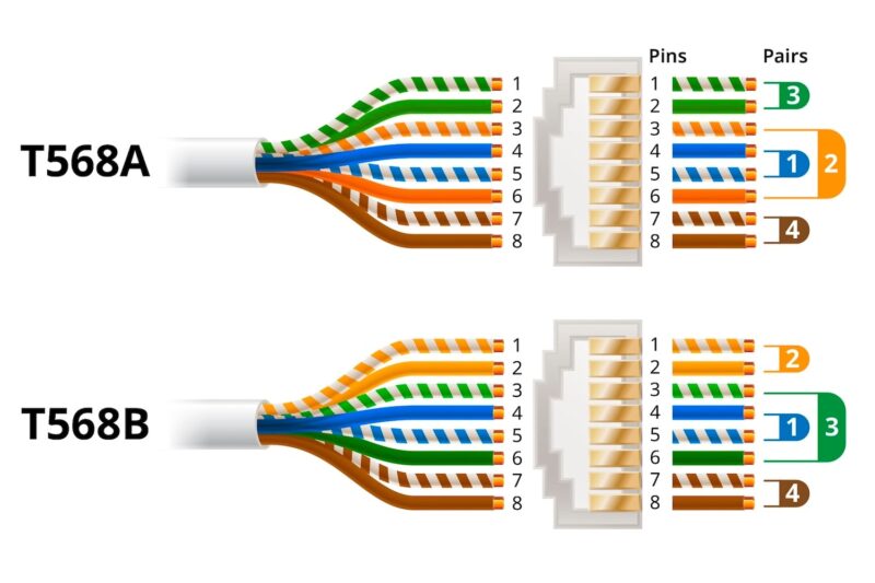 Cat5e Wiring Diagram A Or B