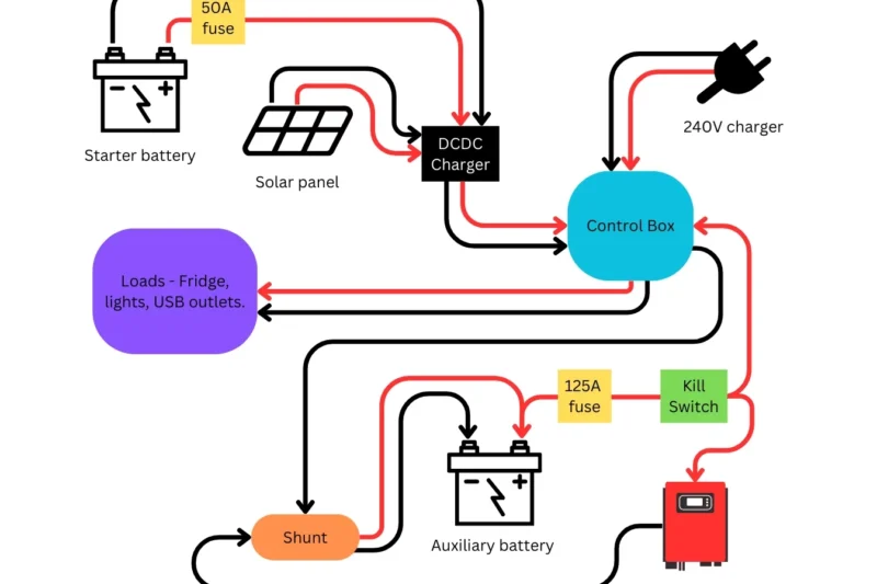 12 Volt Wiring Diagram