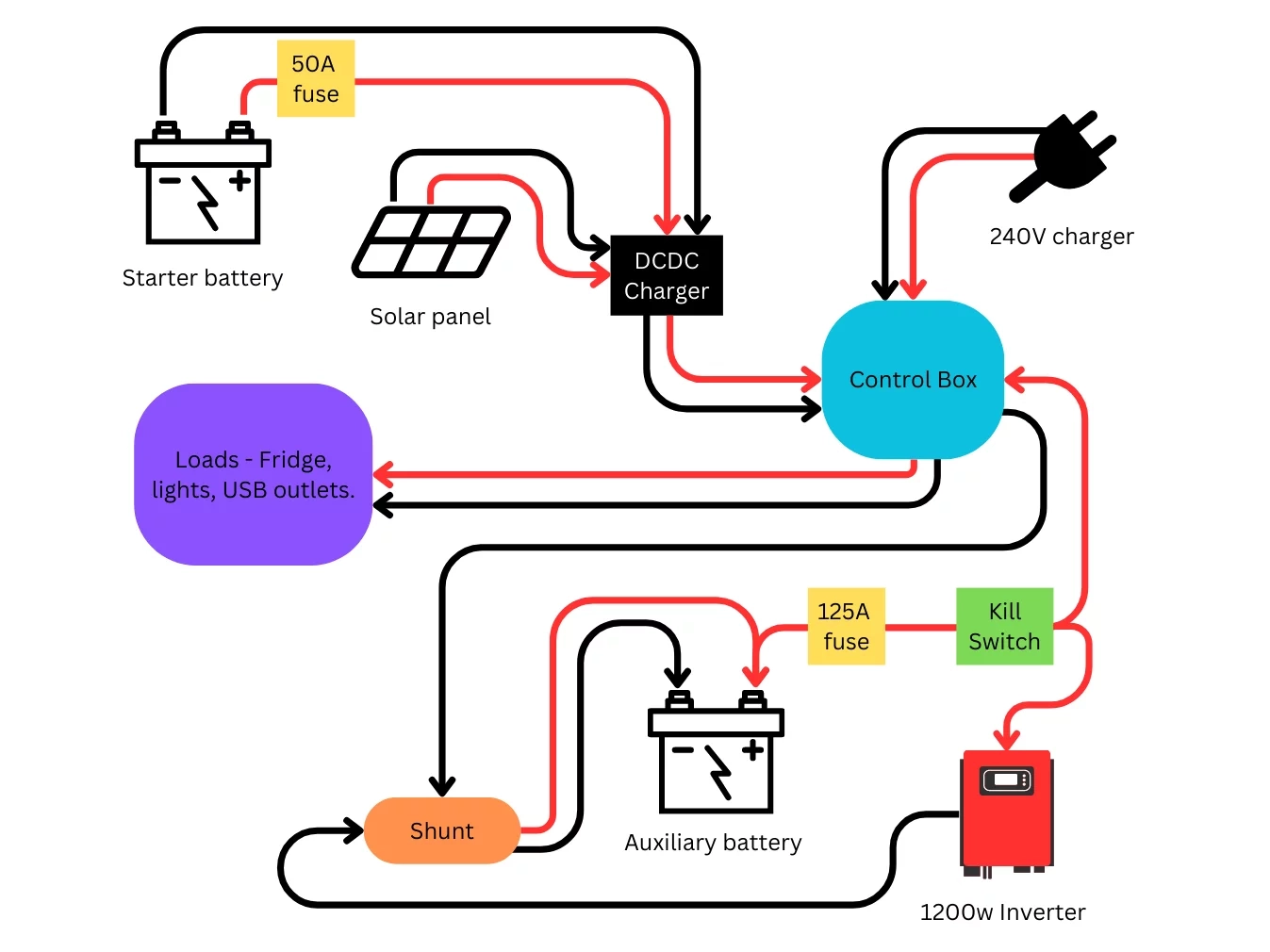 12 Volt Wiring Diagram 12 Volt Wiring Diagram