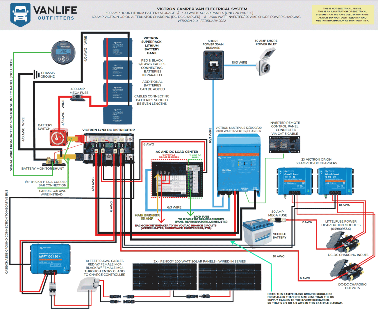 DIY Camper Van Electrical Diagram Updated September 2020 Vanlife Outfitters