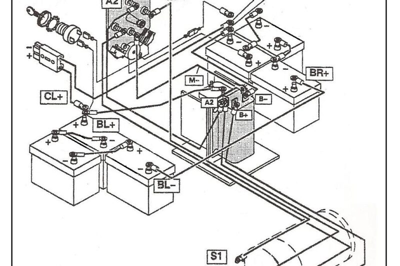 Golf Cart Wiring Diagram Ez Go