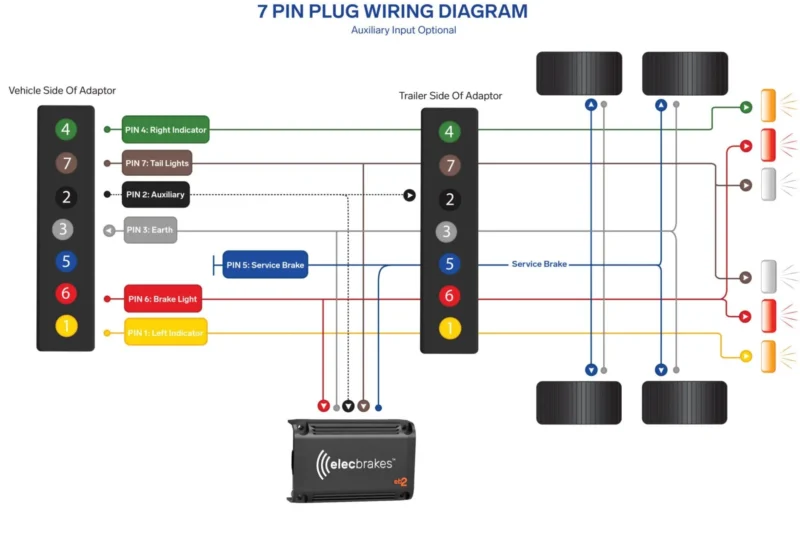 Wiring Diagram For Brake Controller