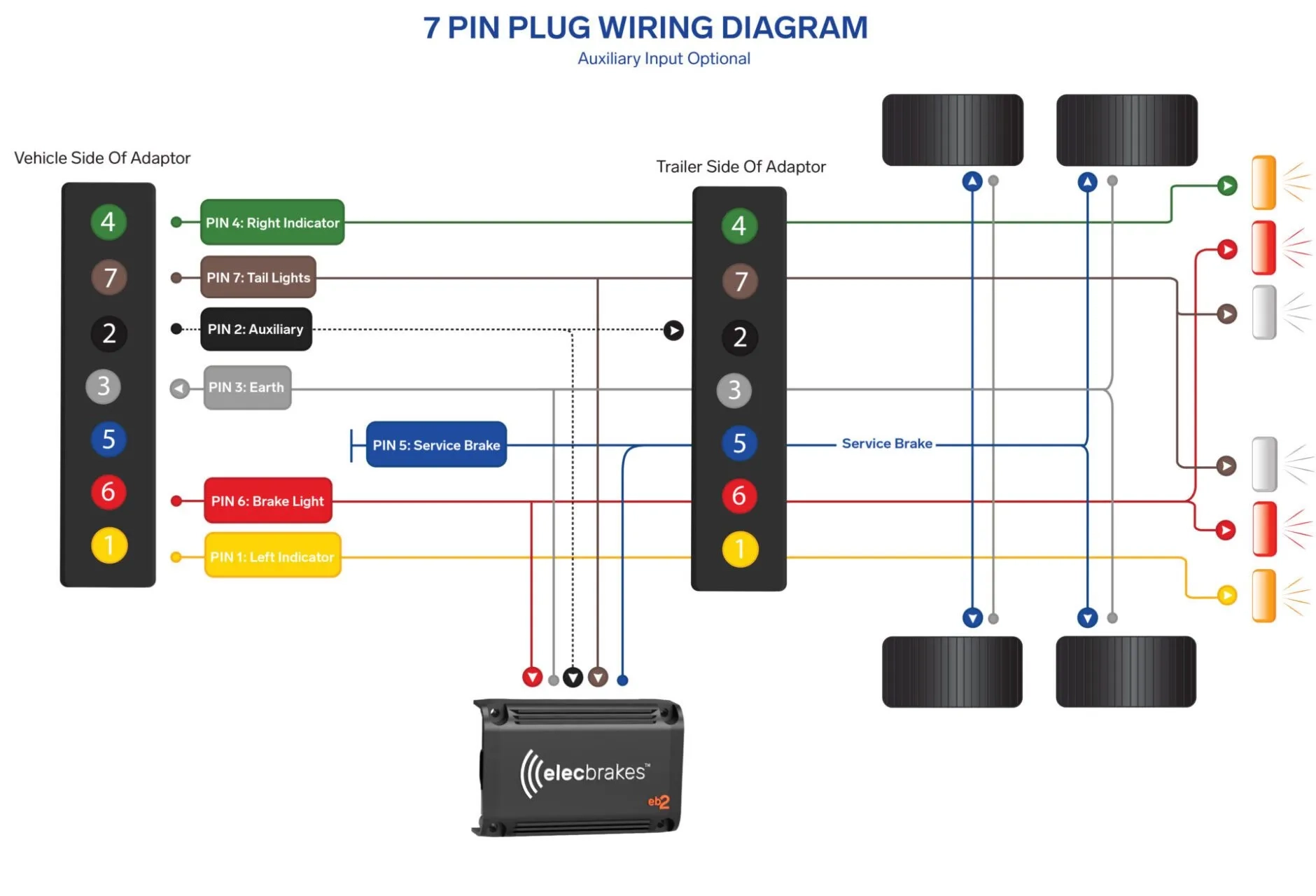 Wiring Diagram For Brake Controller Wiring Diagram For Brake Controller