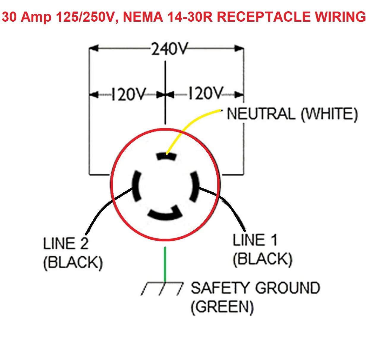 Electrical Wire Size Required For Receptacles How To Choose The Proper Wire Size For An Electrical Plug Outlet Or Wall Plug