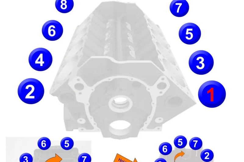 Spark Plug Wiring Diagram Chevy 350