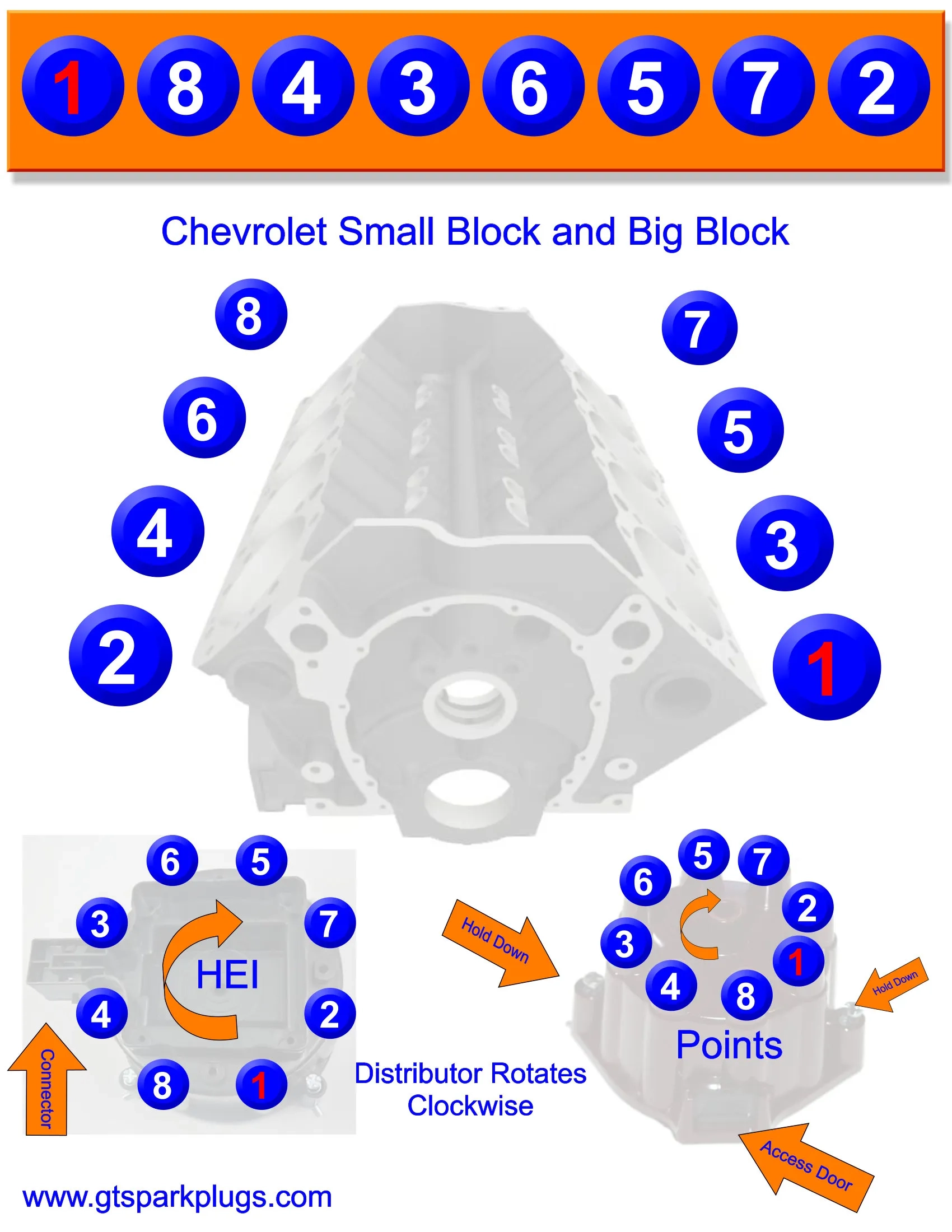 Spark Plug Wiring Diagram Chevy 350