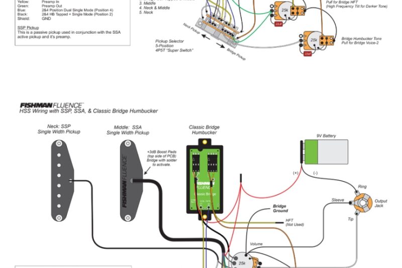 Fishman Fluence Wiring Diagrams