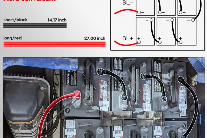 Wiring Diagram For Golf Cart Batteries
