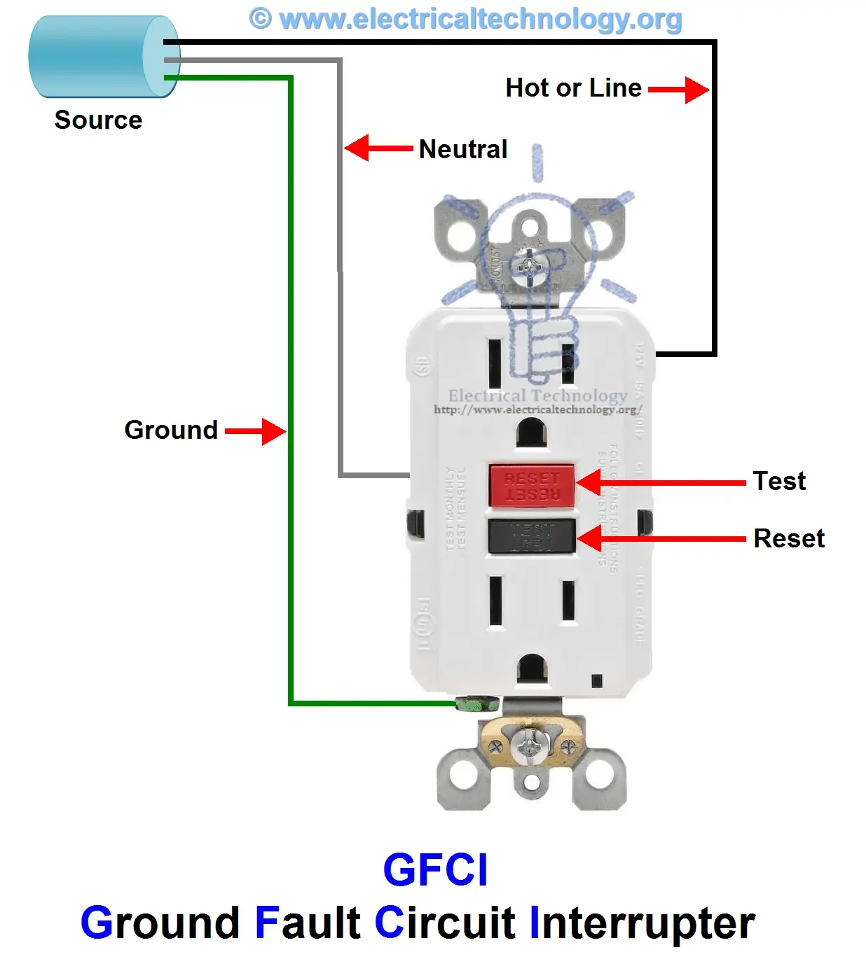 GFCI Ground Fault Circuit Interrupter How Does It Work