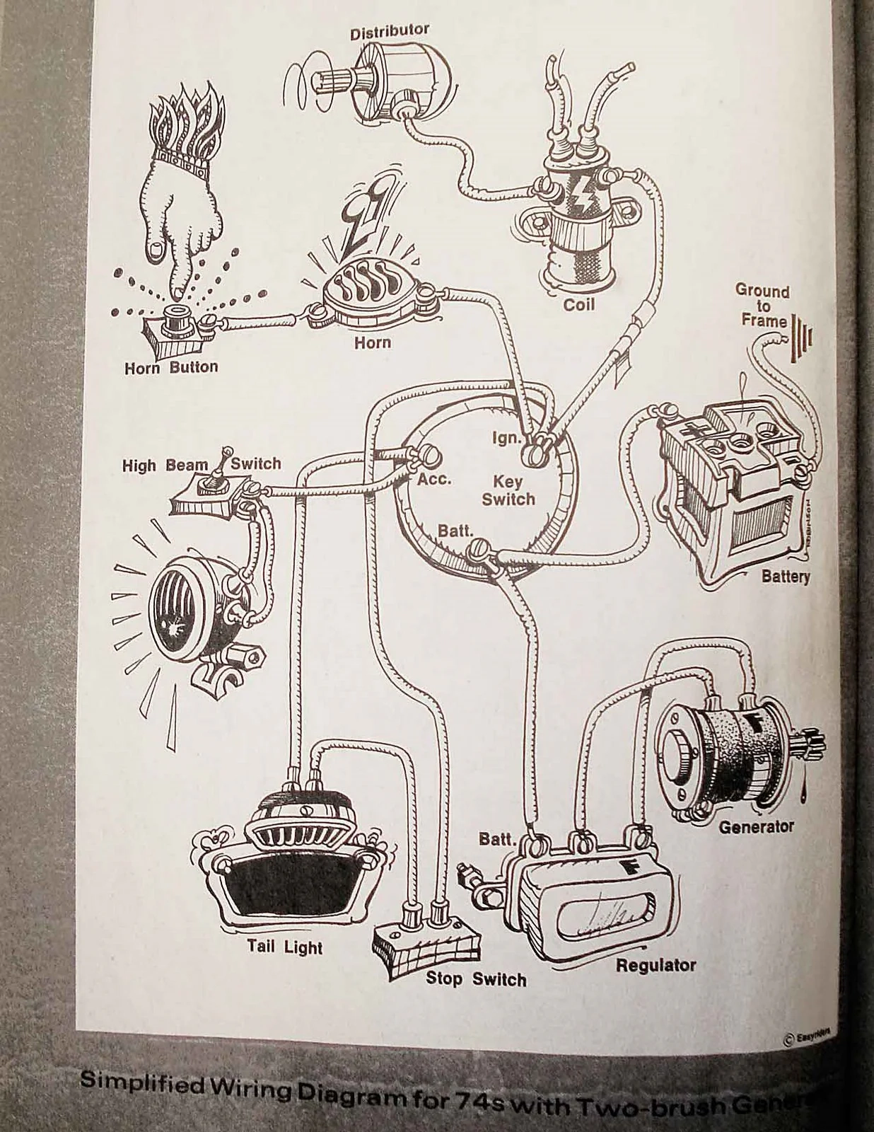 Harley Wiring Diagrams